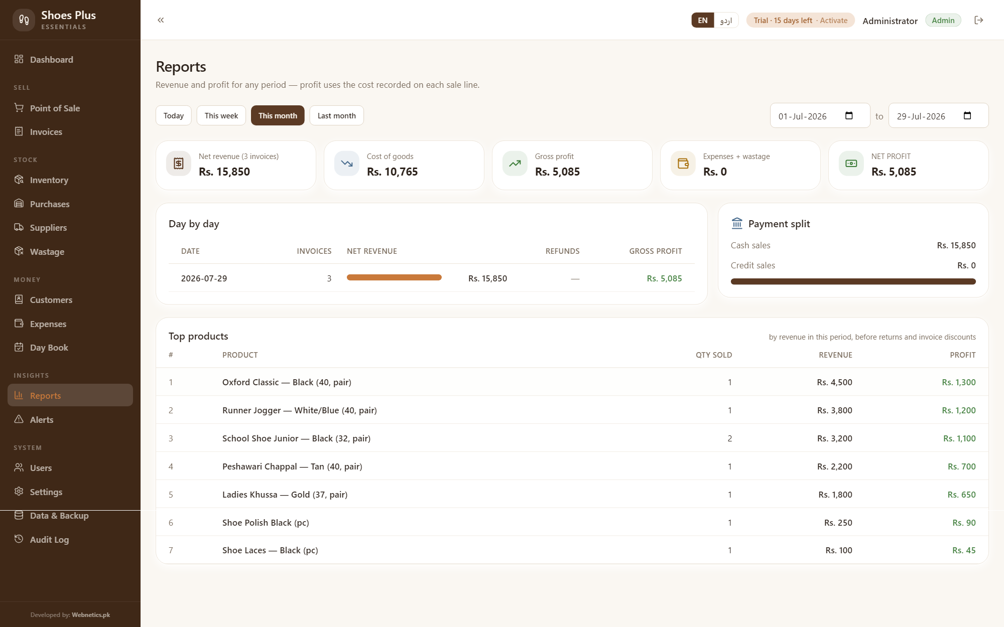 Profit report